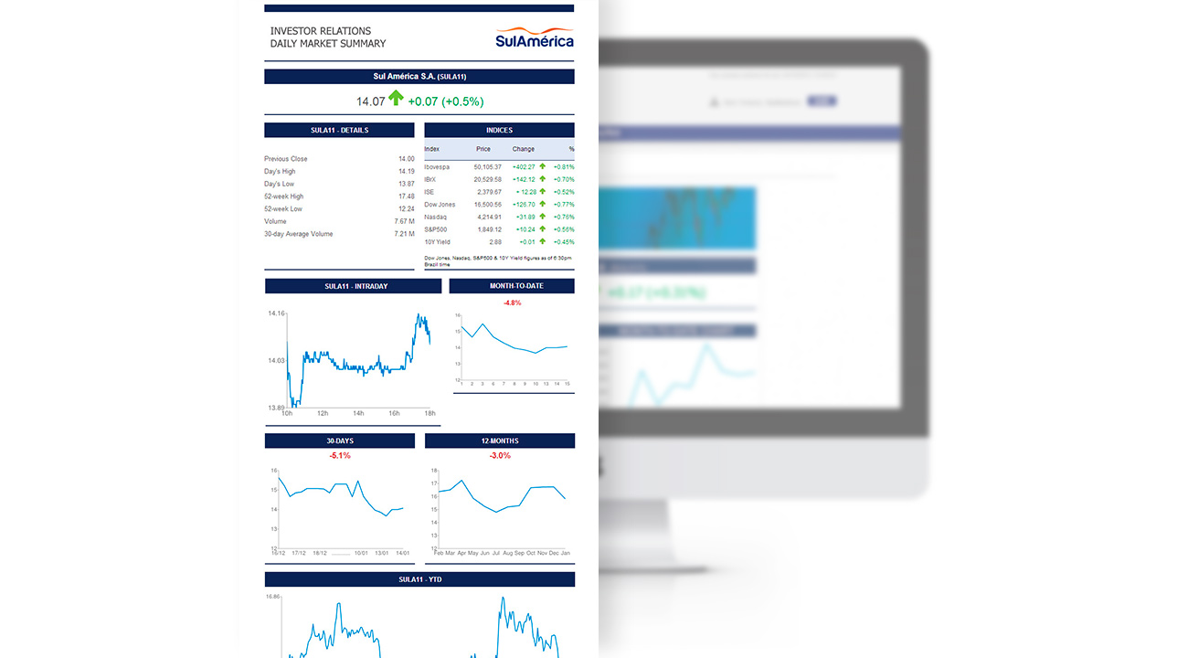 sulamerica-investors-daily-06