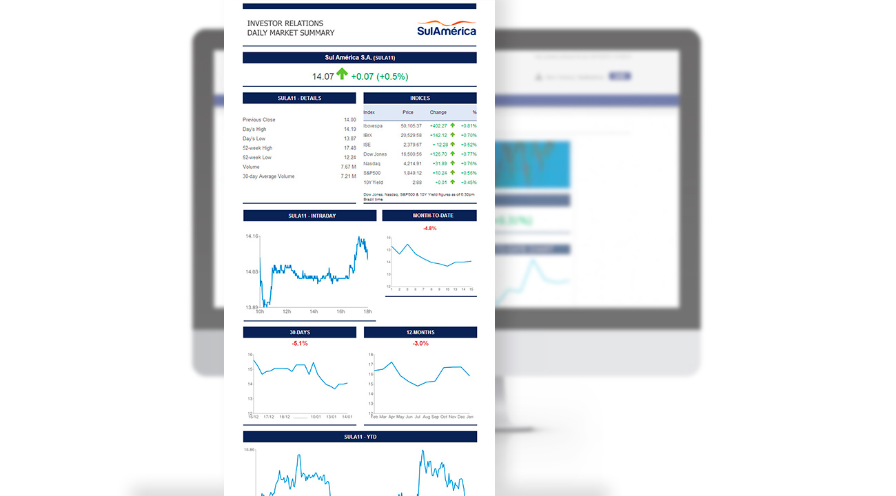 sulamerica-investors-daily-06