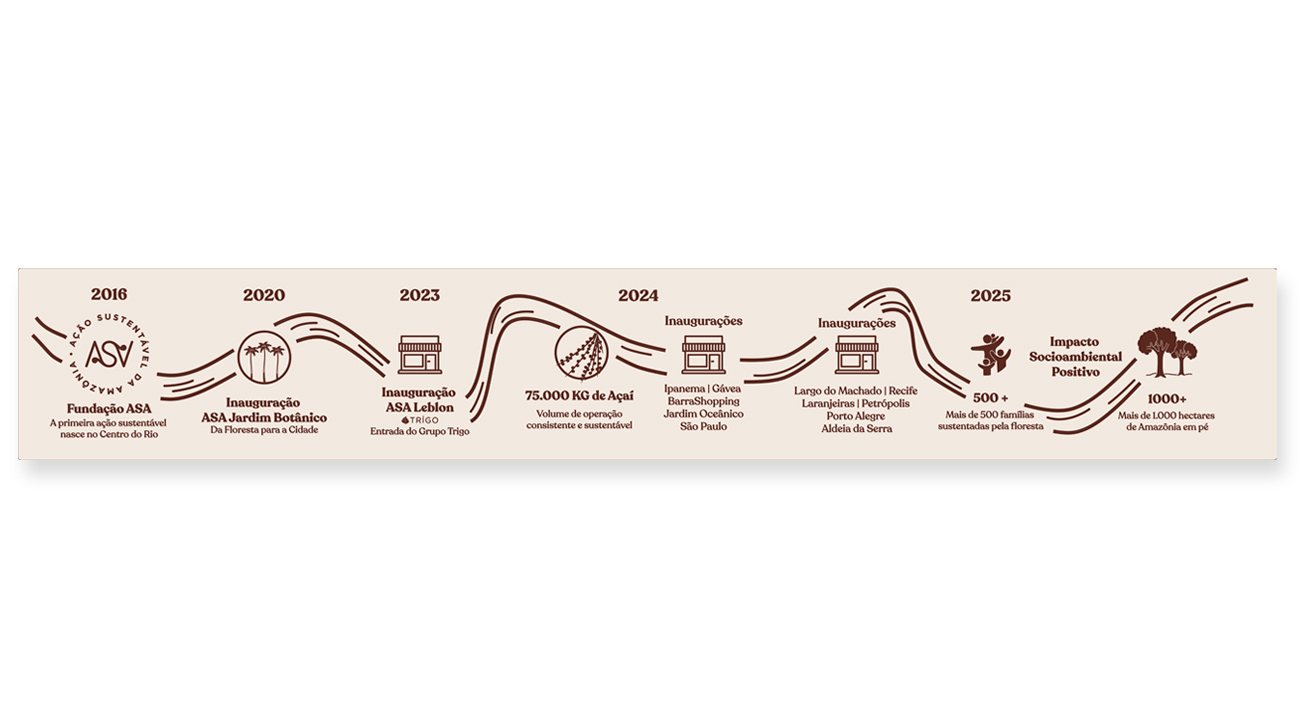 asa_acai_puracomunicacao-02